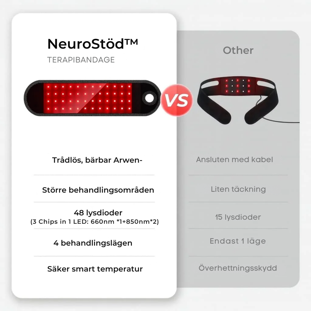 NeuroStöd™ – Lindrar smärta och ger stabilitet