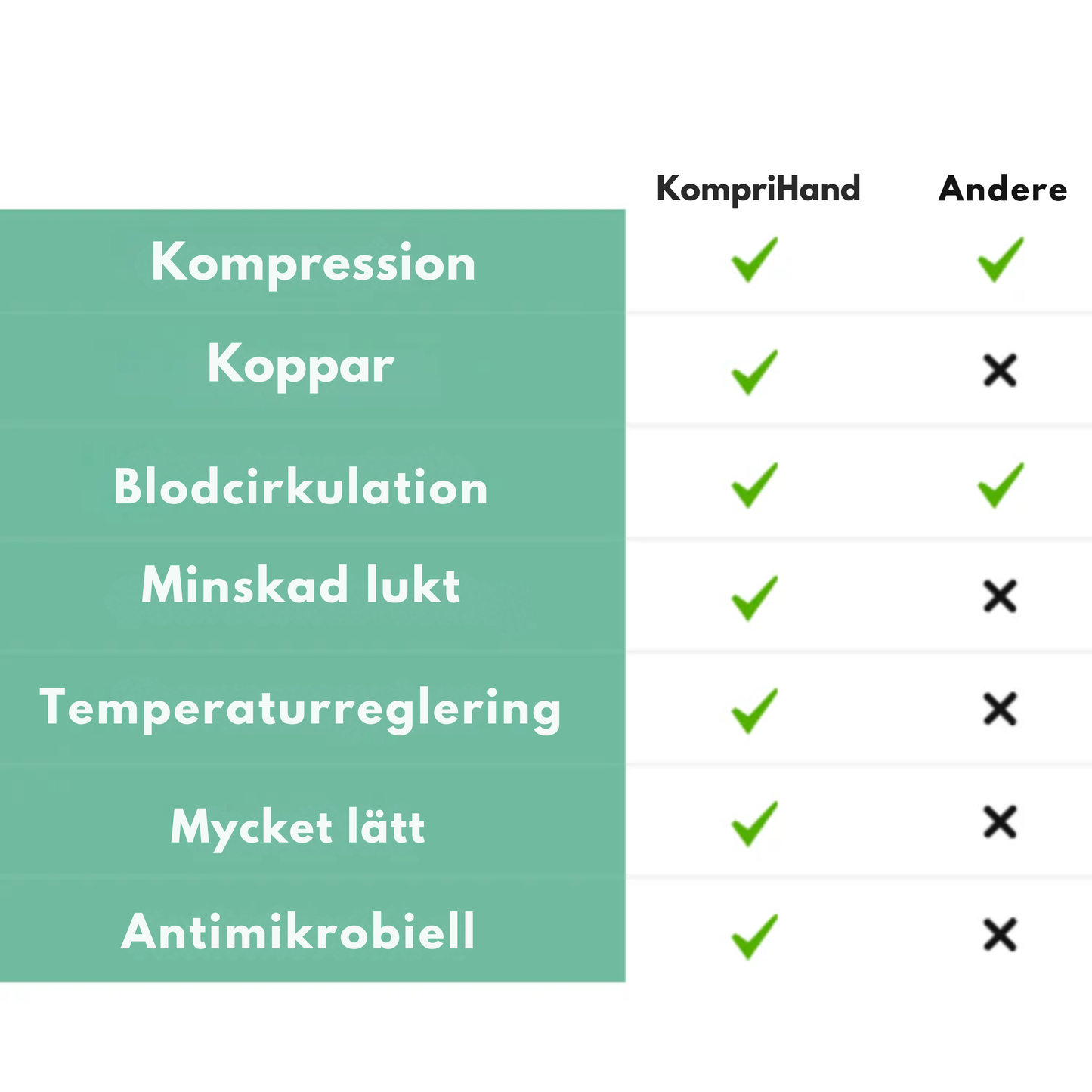 KompriHand™ – Kompression som minskar värk och svullnad