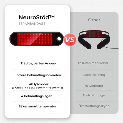 NeuroStöd™ – Lindrar smärta och ger stabilitet