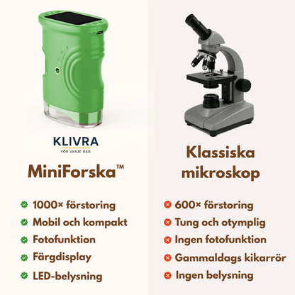 MiniForska™ – Låt barnen utforska världen på nära håll