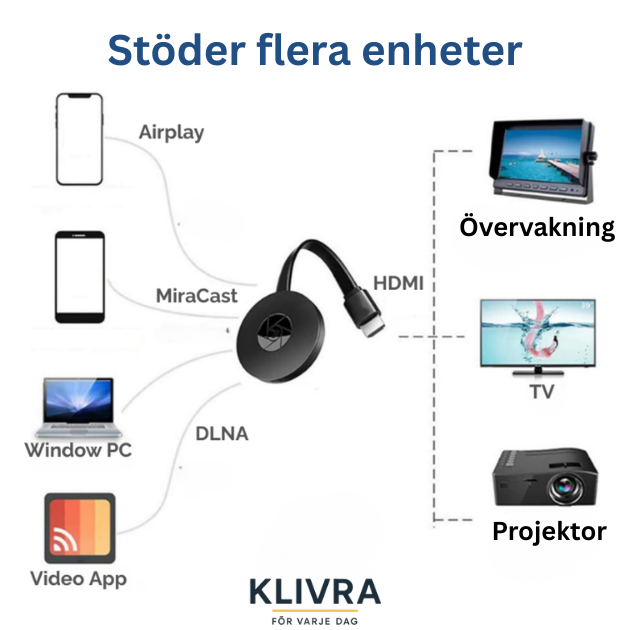 SkärmLänk™ – Koppla in, kasta och njut – utan Wi-Fi eller appar