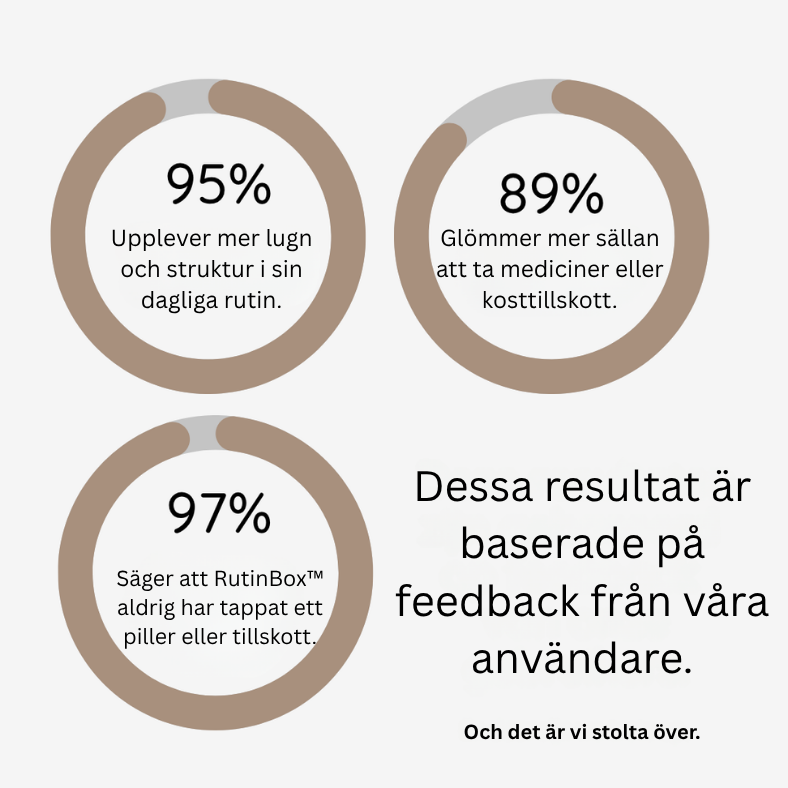 RutinBox™ – För dig som vill ha struktur och lugn i vardagen