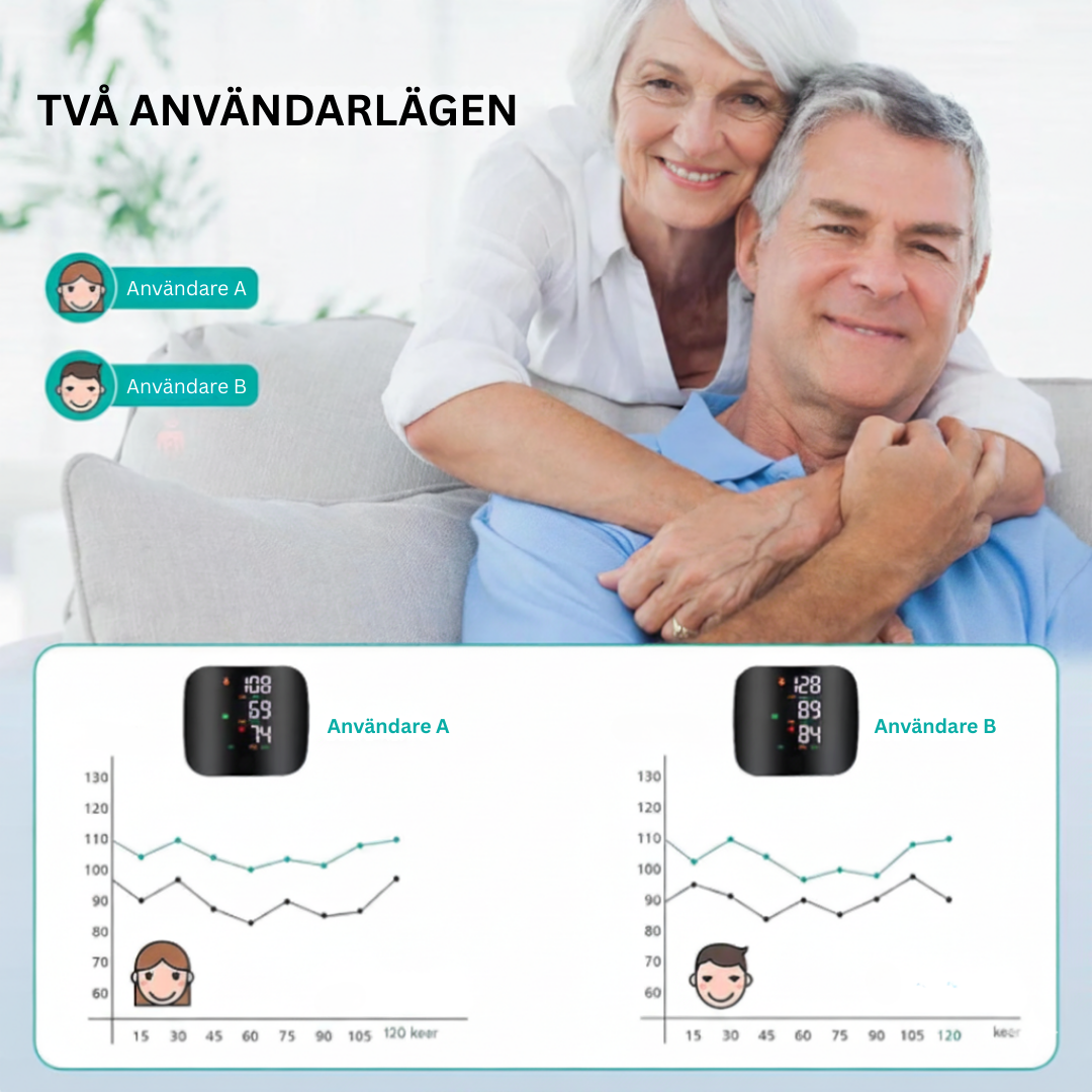 HjärtKoll™ – Håll koll på ditt blodtryck på ett tryggt sätt