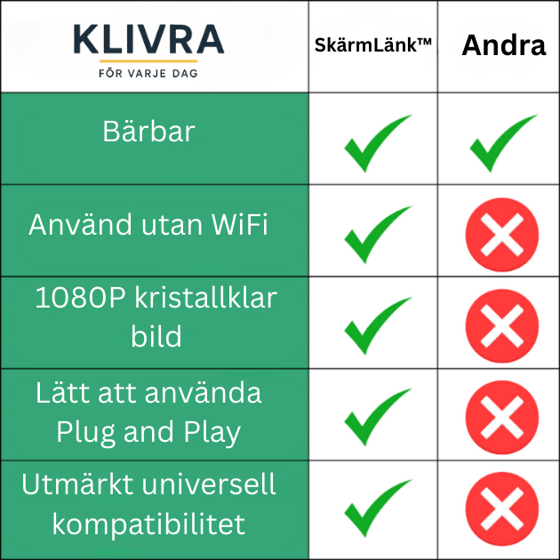 SkärmLänk™ – Koppla in, kasta och njut – utan Wi-Fi eller appar