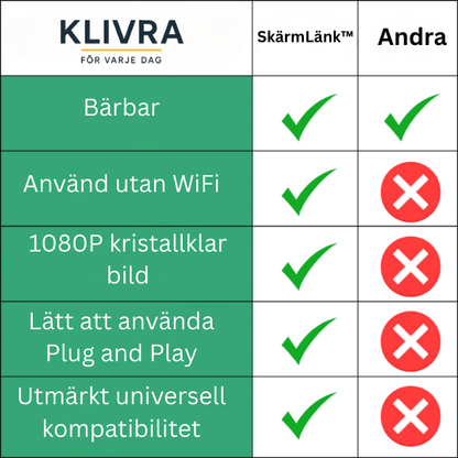 SkärmLänk™ – Koppla in, kasta och njut – utan Wi-Fi eller appar
