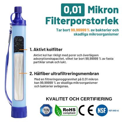 AquaNöd™ – Ditt livsviktiga vattenfilter för nödlägen